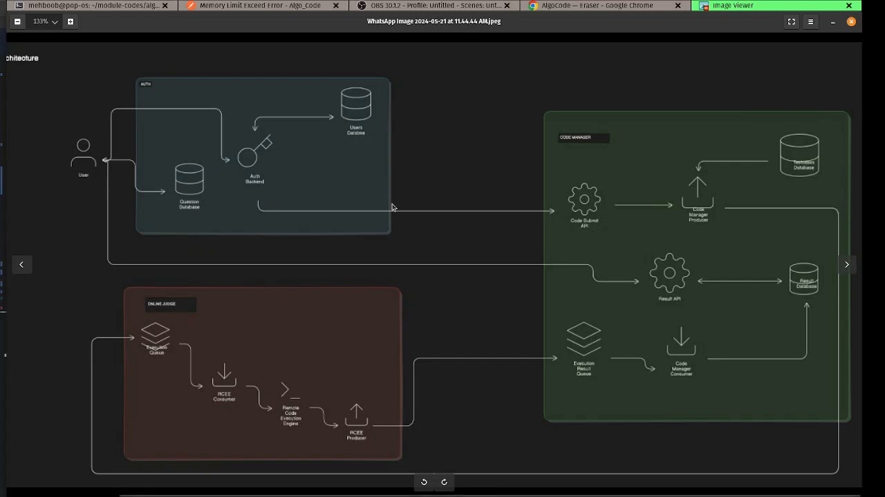 AlgoCode Online Judge - Just Like Leetcode - The Microservices Architecture