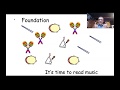 Reading Music Symbols (Foundation) Lesson 1 image