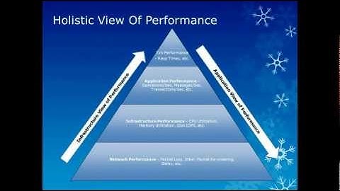 Practical Performance Analyst - Introduction to Software Performance Engineering
