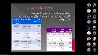 انواع الروابط والعلاقات  في قاعدة البيانات العلائقية للمعلمة رنا الاشهب 2023