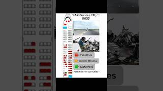 YAK-Service Flight 9633 Survivor Map #aviation