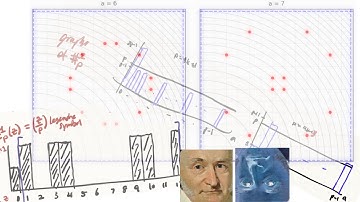 Best Proof of Quadratic Reciprocity (surprising visuals!)