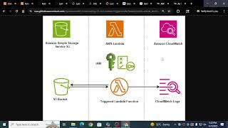 Aws lambda part1