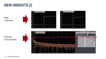 R&S Thirty-Five: Signal integrity challenges and latest oscilloscope solutions