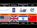 World’s Most Largest Military Companies in 2026 (Top 51)
