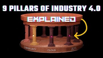 What is Industry 4.0?