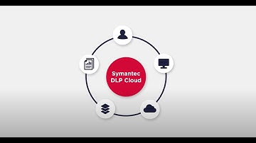 Symantec DLP Cloud