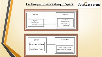 Caching and Broadcasting | Apache Spark | Interview Questions