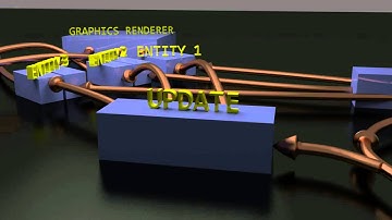 Inside A Game Engine