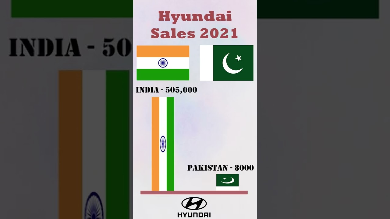 Why Hyundai, Kia, KFC, Pizza Hut being boycotted? 