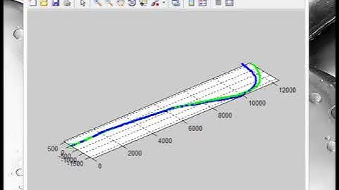 Pose Estimation