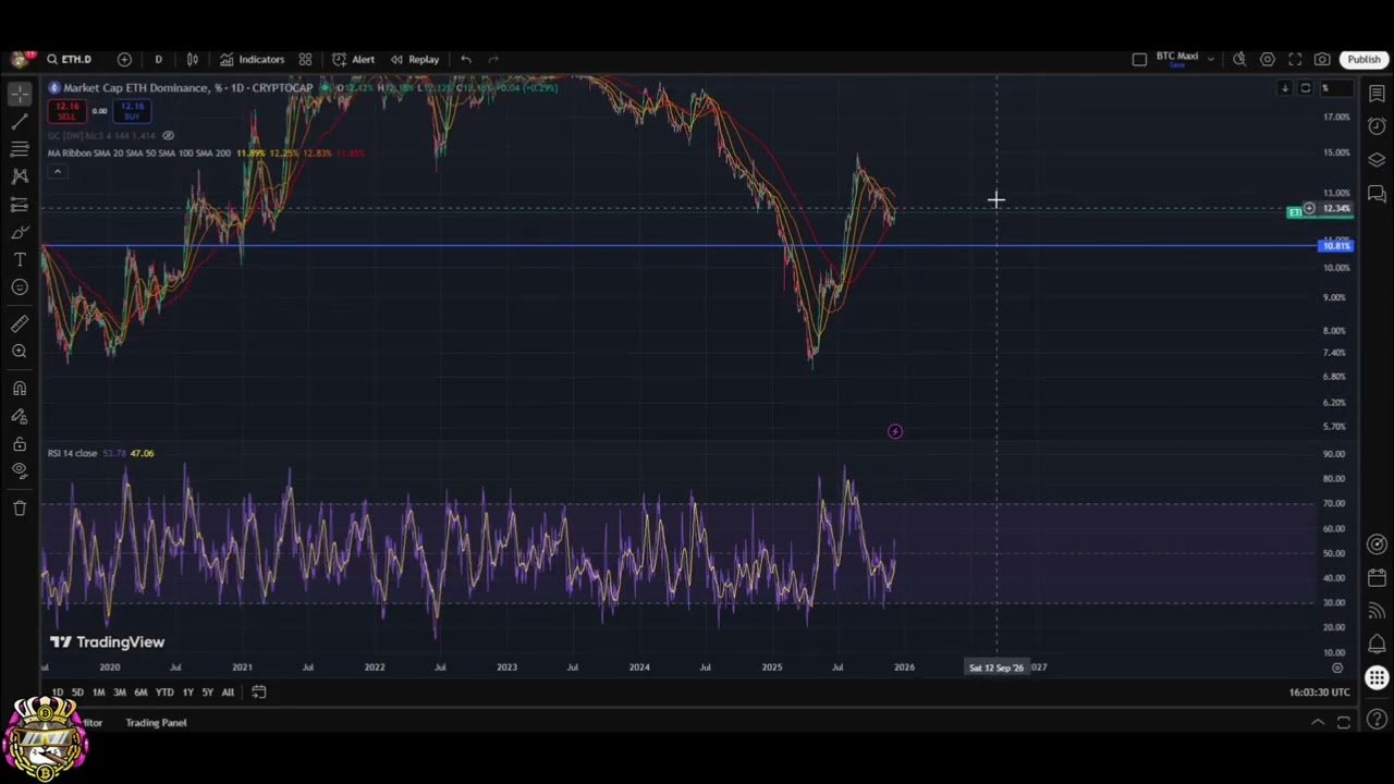 Ethereum ETH Price Prediction: Crucial Resistance Zone Breakout Imminent? 