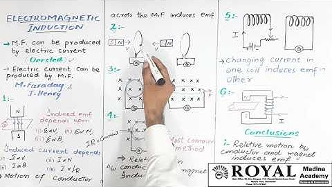 MDCAT Physics Lecture 69: CH 15: Electromagnetic Induction by Azhar Iqbal || PPSC || Royal Madina