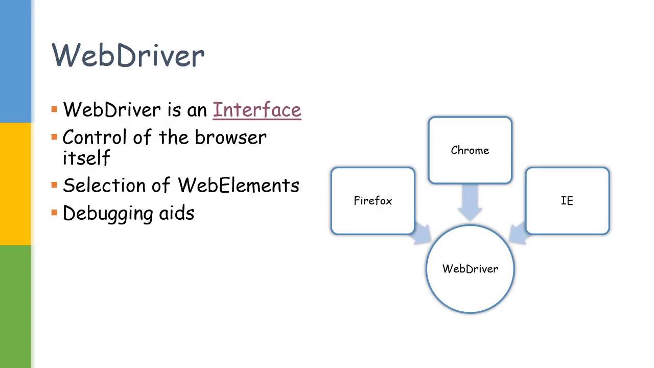 WEBDRIVER. Import webdriver