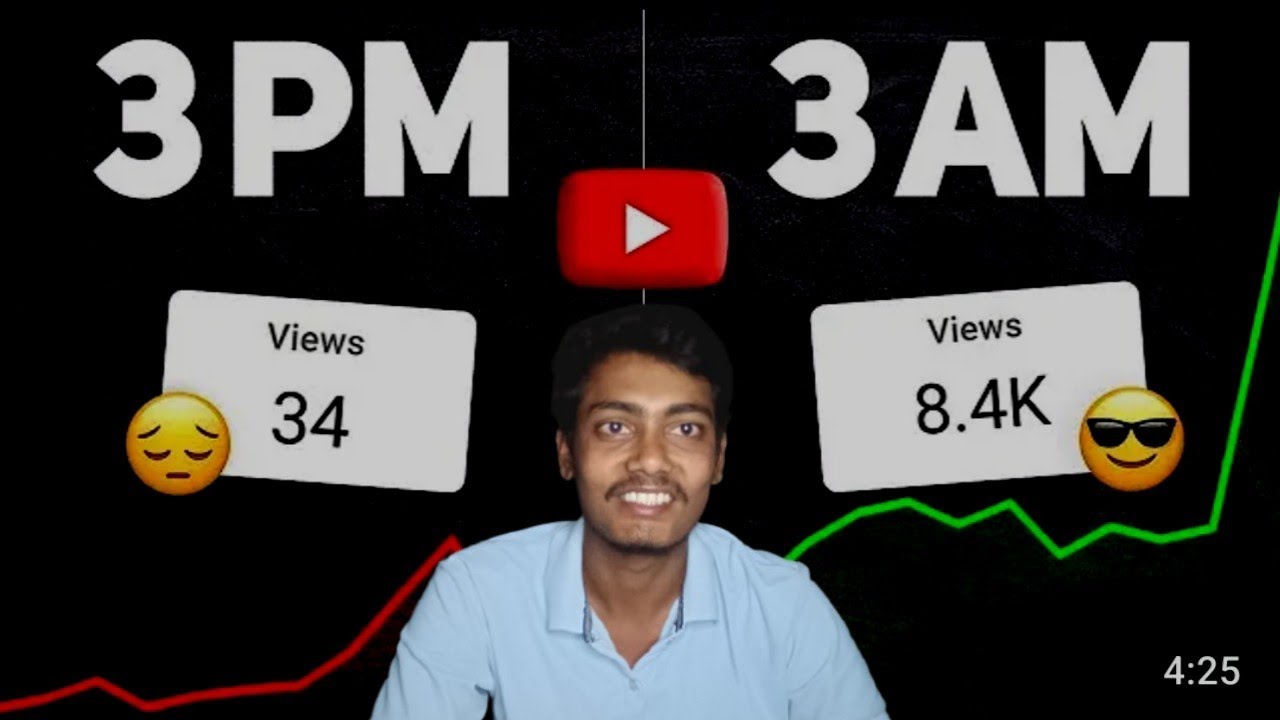 which-time-is-best-for-youtube-video-upload-youtube