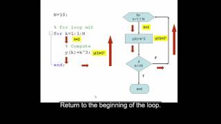 Using a for loop to build a vector in MATLAB