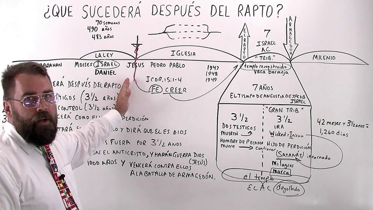 ¿Qué Sucederá Después Del Rapto?