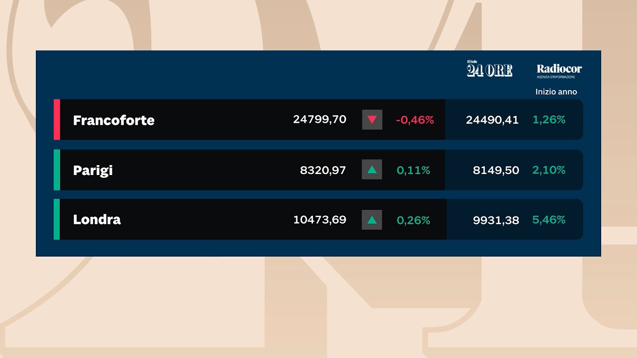 Ecco perchè le Borse europee guardano Wall Street anche quando è chiusa