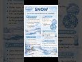 what is Snow Formation