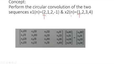 Circular Convolution using MATRIX METHOD in MATLAB | DSP