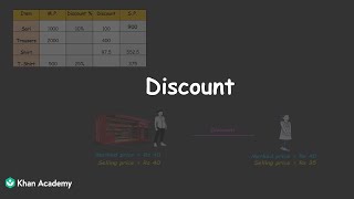 Discount | Ratio - Applications | TG Grade 7 | Math | Khan Academy