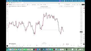 Best Multi-timeframe analysis method to trade Structure with Directional Bias