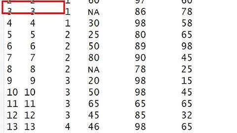 Webjjang R 06-02 R 정제 결측치 제외 처리(웹짱과 함께하는 R)