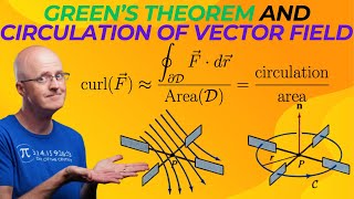 Physical Interpretation of Curl of 2D Vector Field (Relate to Angular Velocity of Small Paddlewheel)