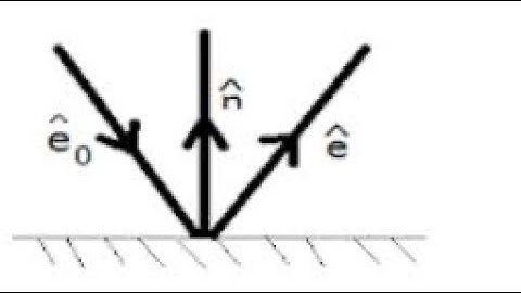 Laws Of Reflection In Vector Form #jeemains2021 #neet2026preparation #neet2026
