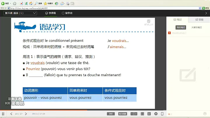 滬江網校《簡明法語教程》下冊 — 第 35 課：01．過去將來時_條件式現在時丨條件狀語從 - 天天要聞
