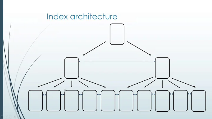 All about Indexing with Gail Shaw