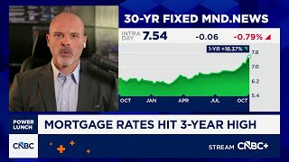 Mortgage News Daily’s Matt Graham on what to expect from mortgage rates