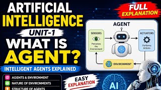 Artificial Intelligence for Beginners | Intelligent Agents Explained in Simple Language