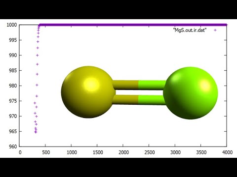 MGS Magnesium Sulfide: Properties, Uses, & Safety [Guide] - Studyguides ...