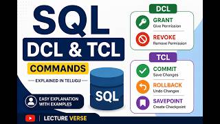SQL DCL & TCL Commands Explained in Telugu | GRANT, REVOKE, COMMIT, ROLLBACK & SAVEPOINT