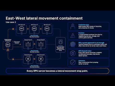 Cisco Securing AI Inferencing