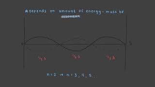 Electrons as standing waves