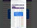 XLOOKUP from the bottom of the list instead of the top of the list in Google Sheets!