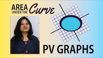 PV Graph || Area under the Curve || 1st Law of Thermodynamics || Work Done
