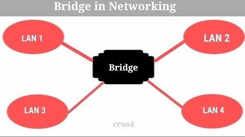 Networking #7 | Bridge in Networking | Uses and Working of a Bridge
