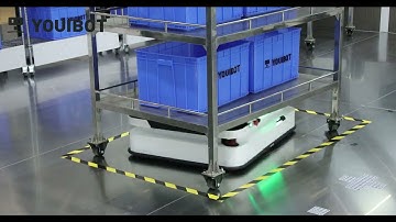 Boost Efficiency with Youibot’s Advanced Mobile Robots!