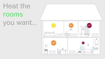 Wiser Heating Drayton By Schneider Electric