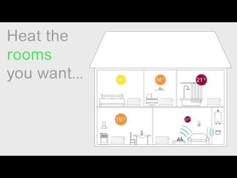 Wiser Heating Drayton