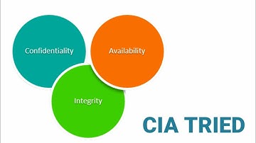 #2 Computer System Security Tutorials | C.I.A Model | Goals Of Security | GeekySession