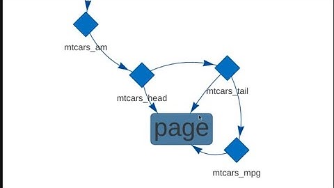 Nix for data science: build reproducible pipelines with rixpress
