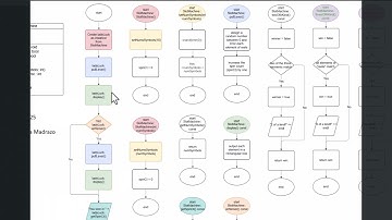 Slot Machine UML and Flowchart in C++