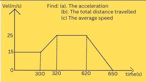 Velocity- time graph| Acceleration, deceleration, total distance travelled and average speed. 