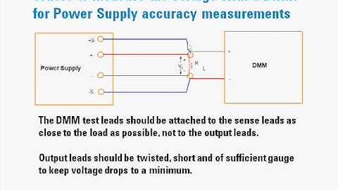 DC Power Supply Programming Accuracy and Readback Accuracy