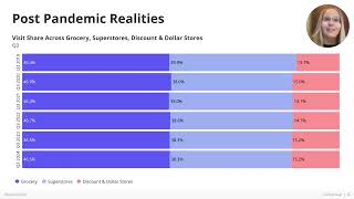 Placer Webinar:Retail Trends and Shopper Traffic Update, Q4: Strategies To Drive Retail Resilience