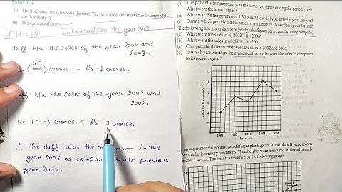 Class 8 Maths | Ex.13.1 (Q.2) | Ch:-13 - INTRODUCTION TO GRAPHS | NEW NCERT